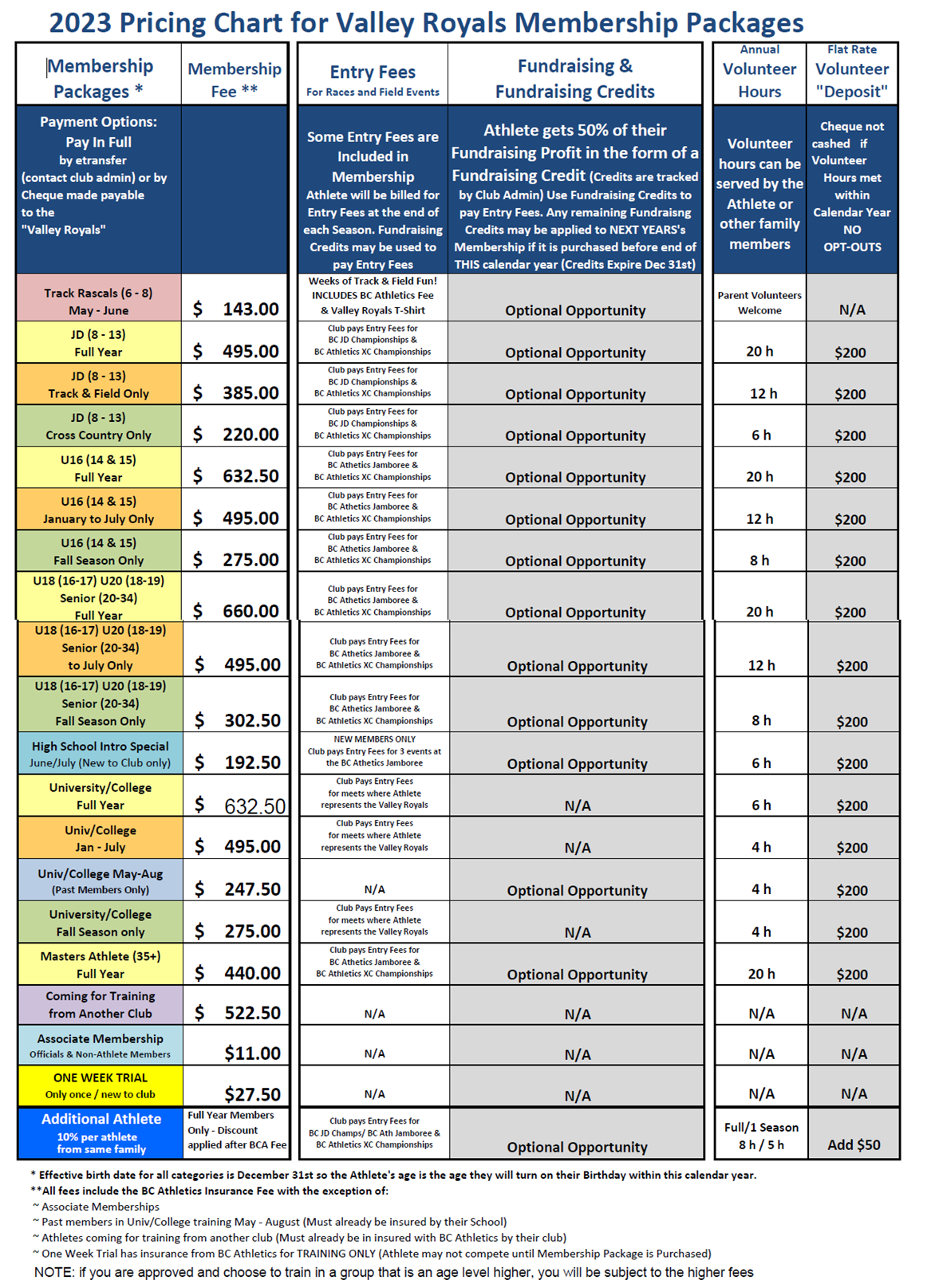 Valley Royals 2023 Chart of Fees